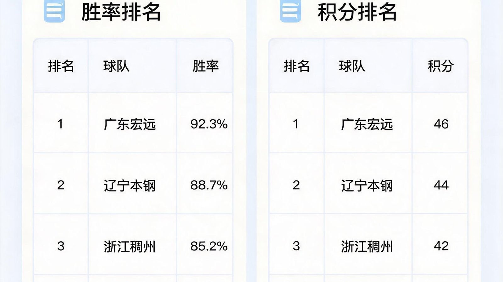 CBA数据看板界面，显示各球队胜率与积分排名图表
